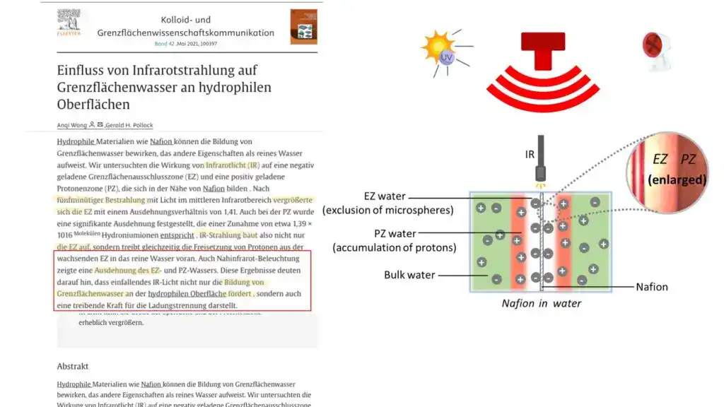 ALT: Infrarotstrahlung beeinflusst Wüstenbegrünung durch Wasser- und Protonenmanagement.