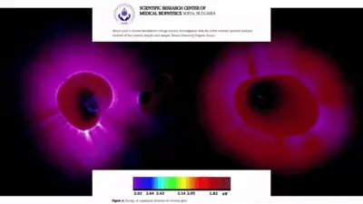 Mikrobielle Bodenanalyse in Wüstenregionen, farbige Auswertung der Bodenqualität.